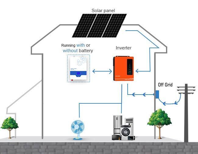 A Full Understanding of Hybrid Solar Inverter anern2023